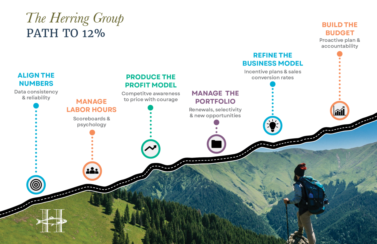 Path to 12 The Herring Group
