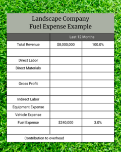 Example of landscape company ledger