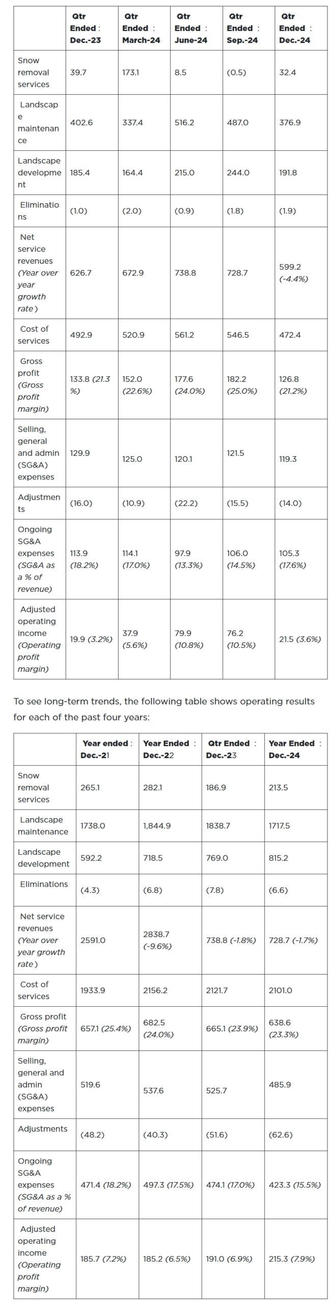 Screenshot_29-4-2025_12446_www.landscapemanagement.net Chart 2